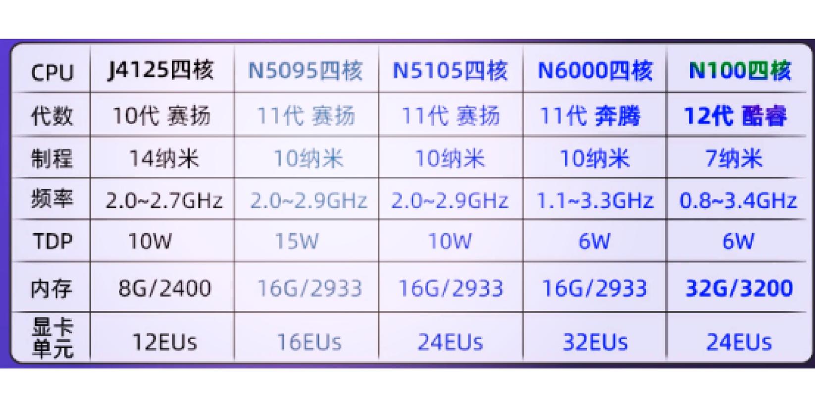 英特尔cpu全部系列有哪些?