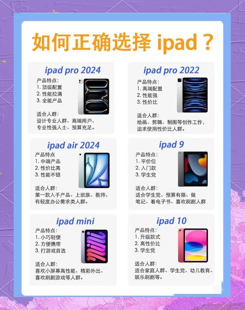 ipad显示需要激活是什么意思?