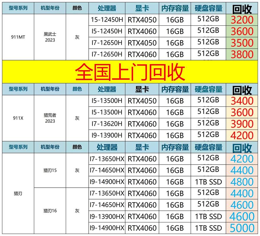 笔记本代工厂料将提价,二季度产品或将迎来涨价潮?