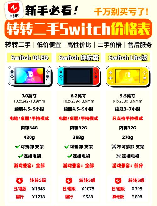 赛尔达游戏机买哪个版本好