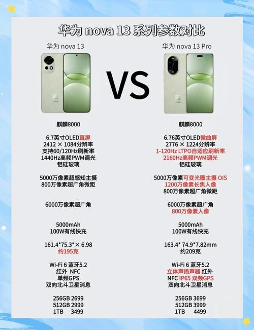 华为nova6和苹果13哪个好