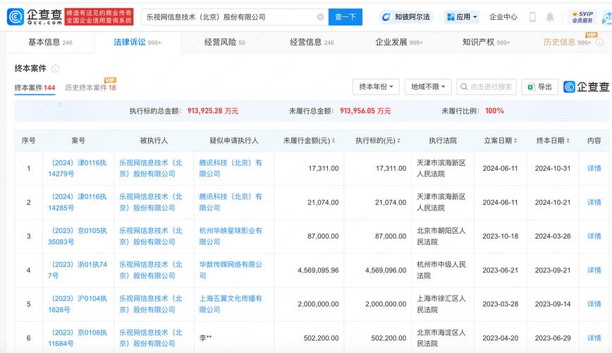 乐视网300104:主力打压股价,18万散户生无可恋!