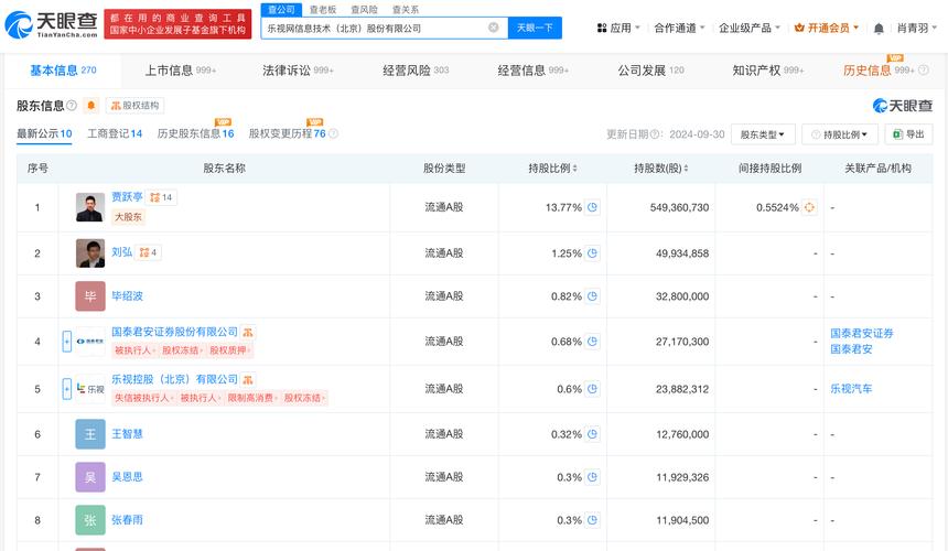 乐视网3能涨到多少