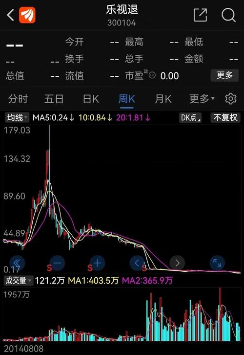 乐视网历史股价数据在哪里查看