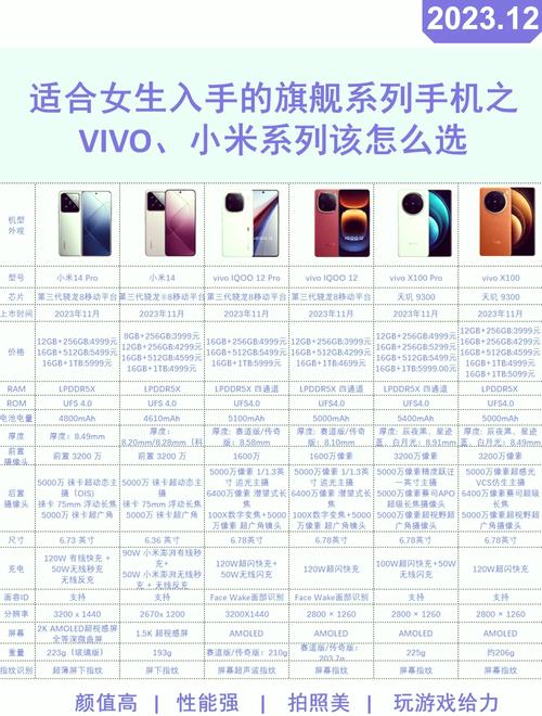 vivox系列跟爱酷系列哪个好
