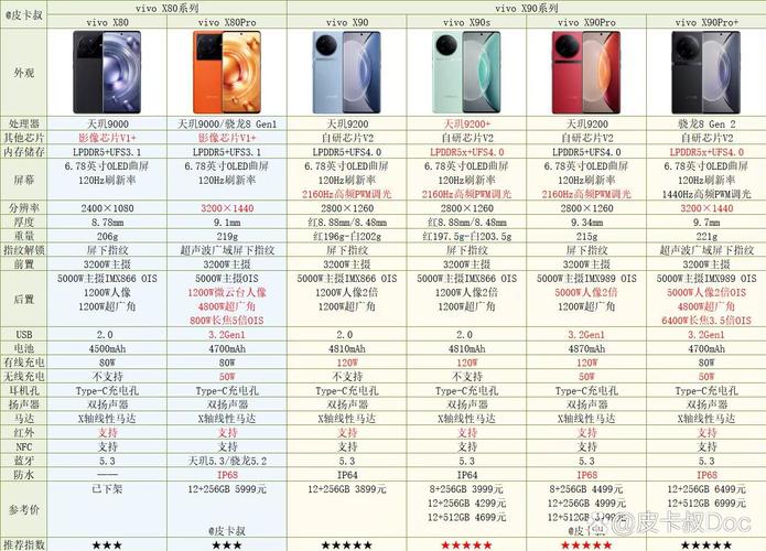 vivox和iqoo谁是旗舰机