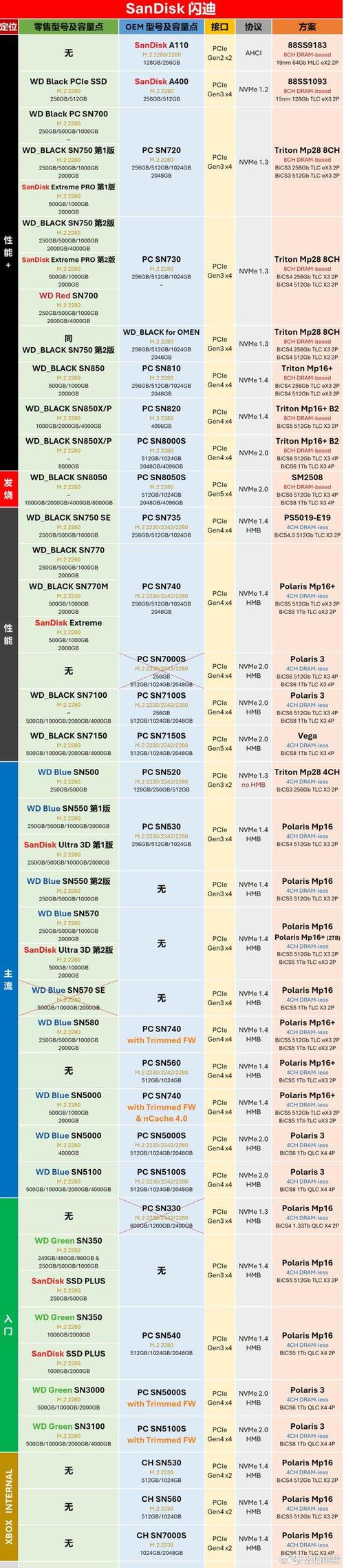 移动固态硬盘排名前十的品牌|三星、闪迪、西部数据、英睿达、致态、海力...