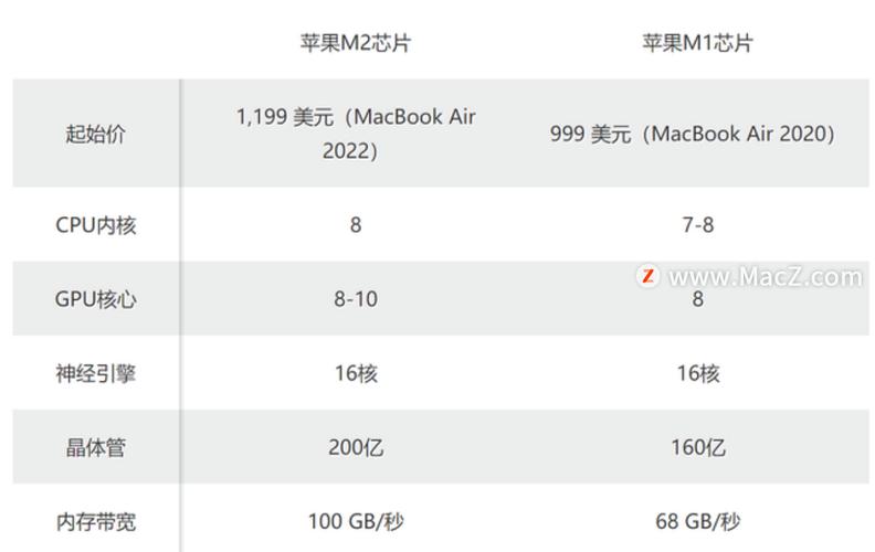 苹果m1处理器大概什么性能(苹果m1处理器大概什么性能能用)