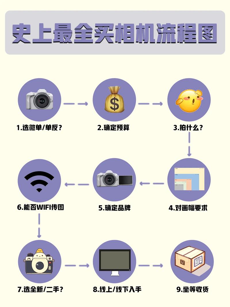 购买电子产品时,线上和线下购买的区别是什么