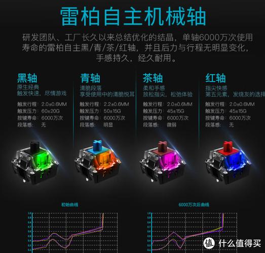 买好点的机械键盘是选取达尔优还是雷柏呢?