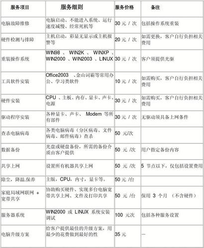 电脑重装系统上门服务多少钱