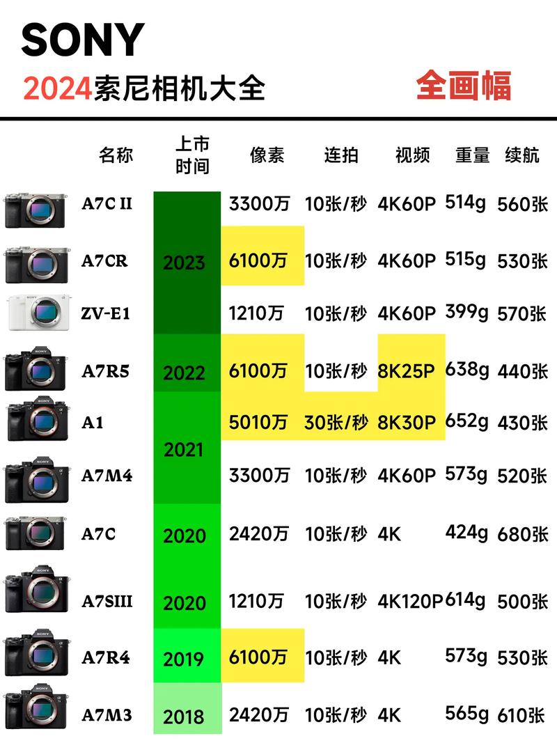 索尼是什么东西