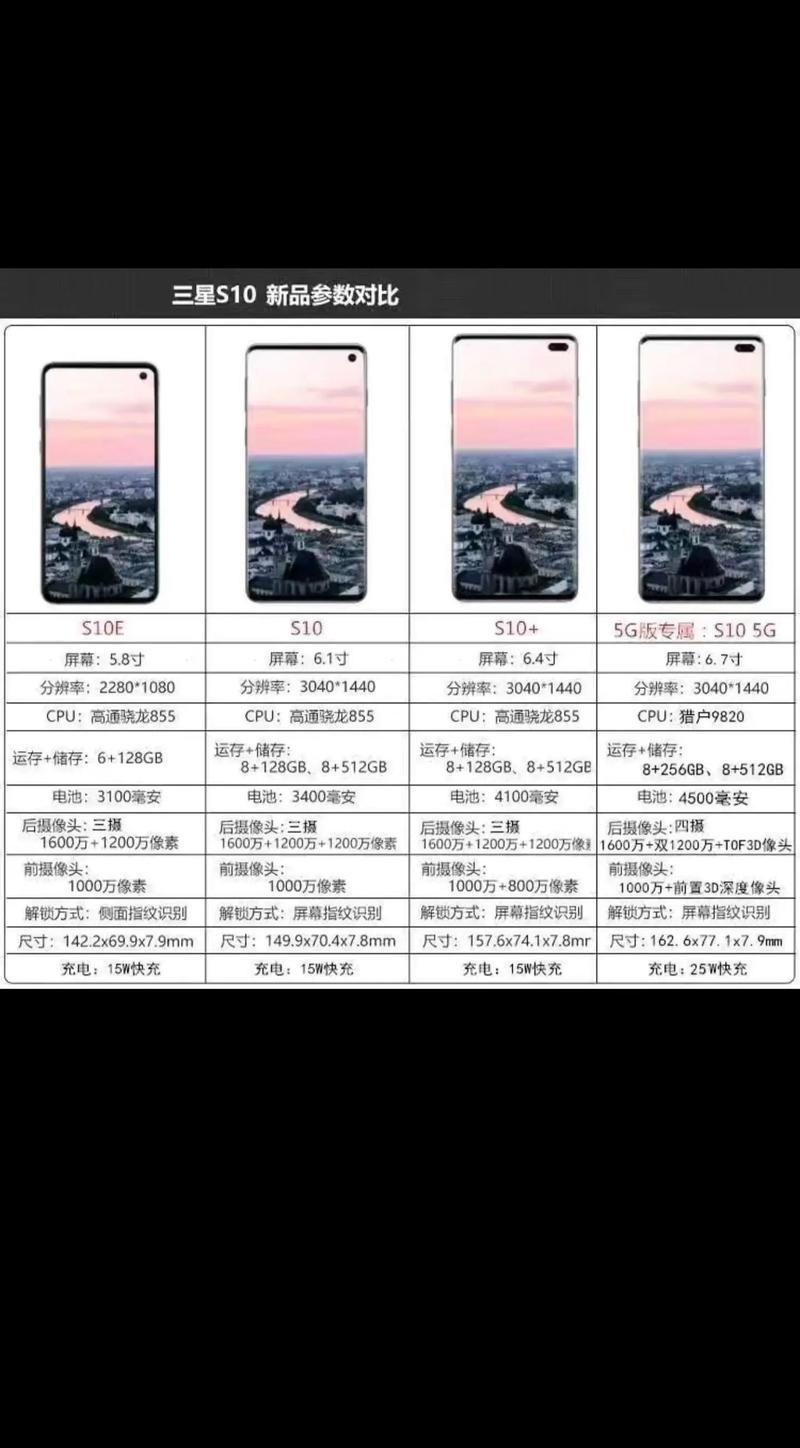 三星手机如何查看配置?