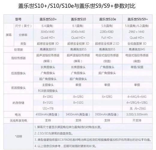 三星s10参数配置详细参数(三星s10参数配置详细)