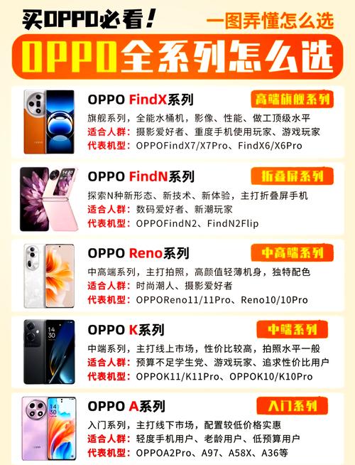 oppok7参数详细参数