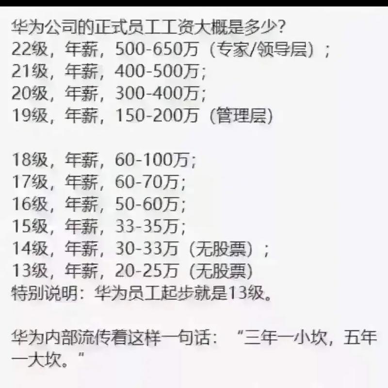 华为员工级别1到22级对应工资