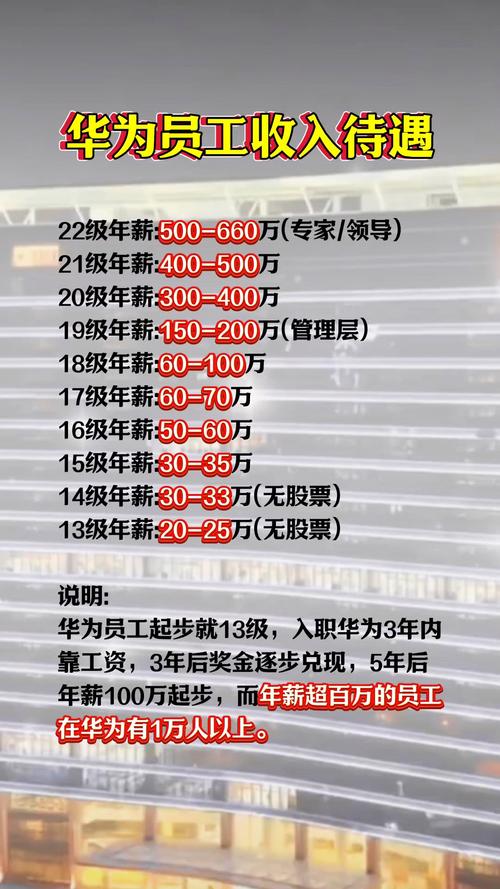 华为21级部长待遇