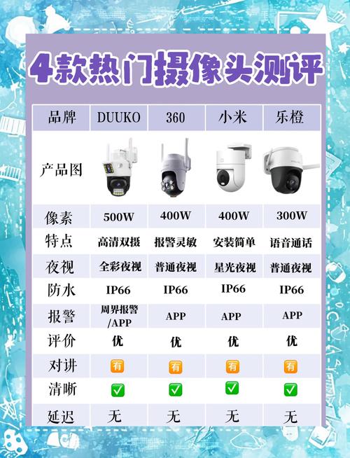 摄像机品牌前十名,摄像机什么牌子的好_专业摄像机品牌排名榜前十名...