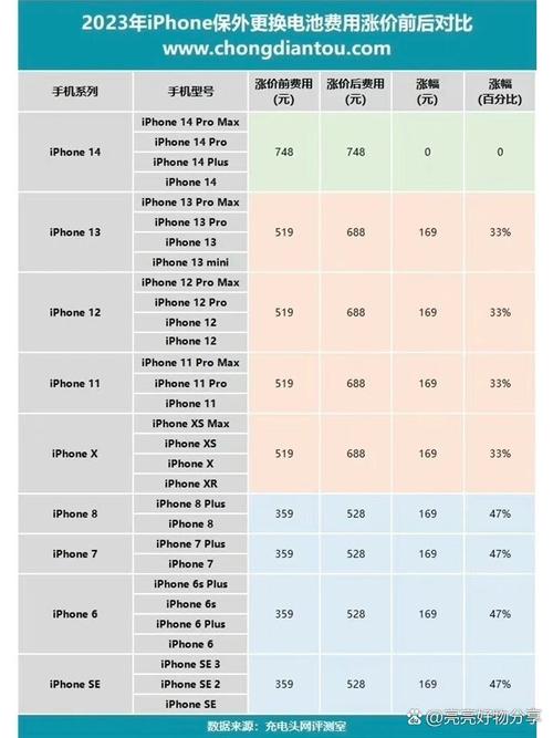 iphone6plus换电池好吗