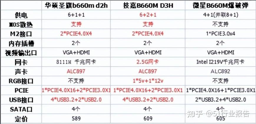 b660主板买啥?