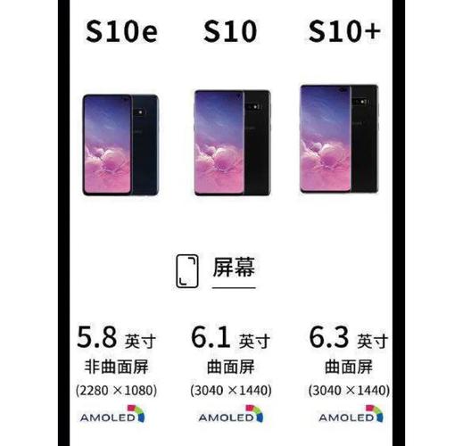 三星S10e配置如何?