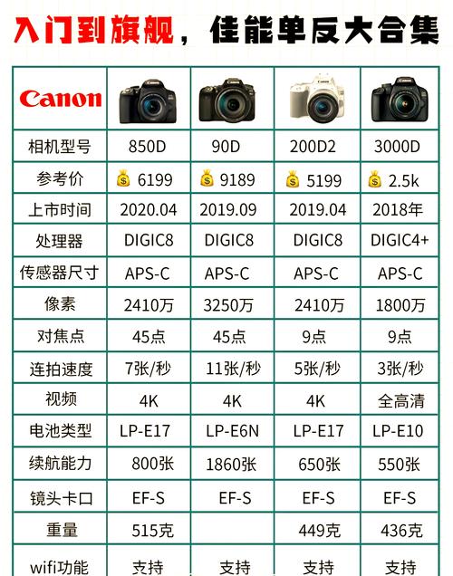无敌兔是什么级别的相机