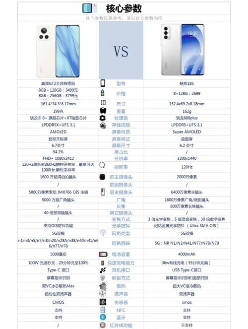 魅族18S有哪些优缺点-魅族18s参数配置详情