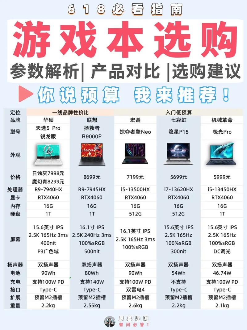 买电脑时应该问售货员一些什么问题,防止被忽悠呢?