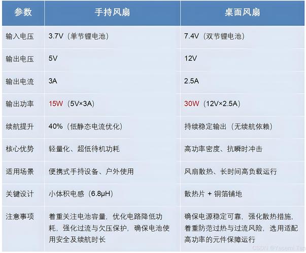电风扇每天要用,一个月大概多少钱的电费?