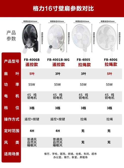 小型电风扇一般是多少瓦功率?