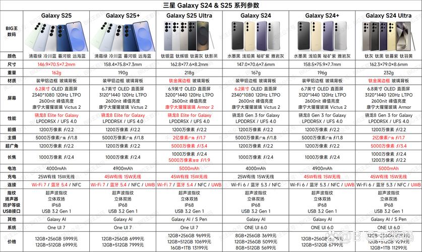 s23ultra欧版和国行区别