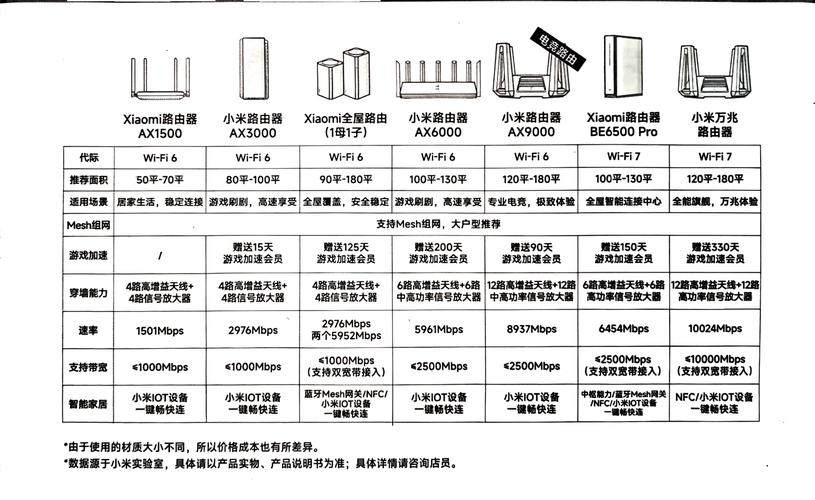 小米路由器4a是百兆吗