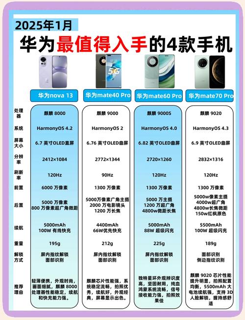 华为哪款手机好用又便宜?