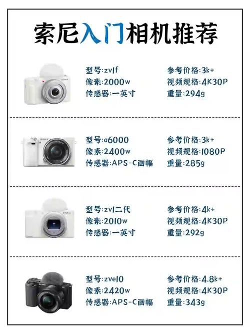 索尼单反相机哪个型号好,索尼单反相机怎么样,比价选购