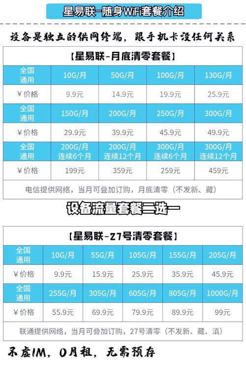 中兴f30pro随身wifi4g多少钱一个月?
