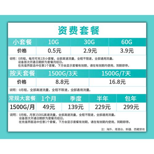随身wifi套餐费用表2023-电信随身wifi套餐费用表2023