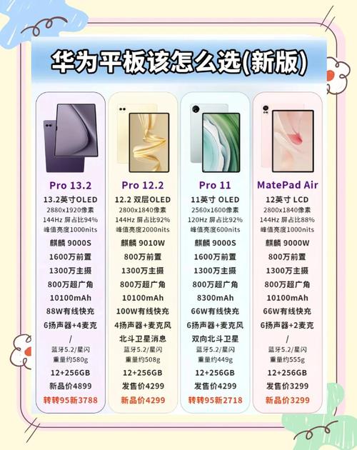 2023年了,华为padpro11性能版和旗舰版,华为matepadair哪一