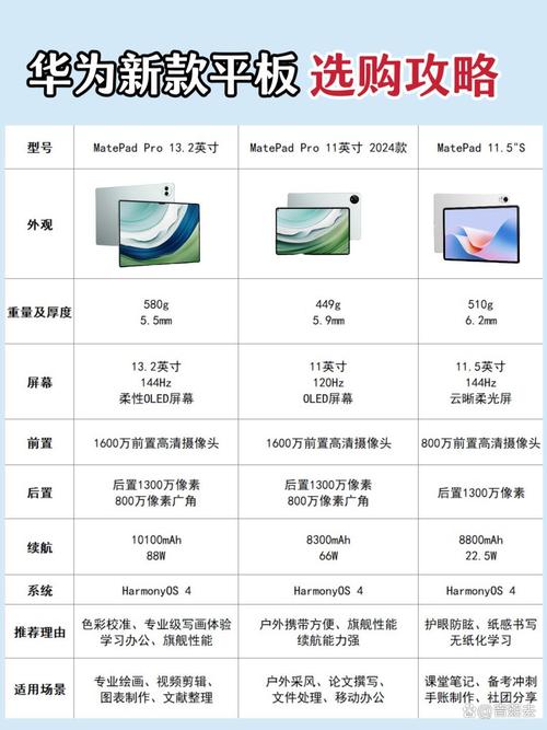 华为matepad11pro性能版和普通版有什么不同