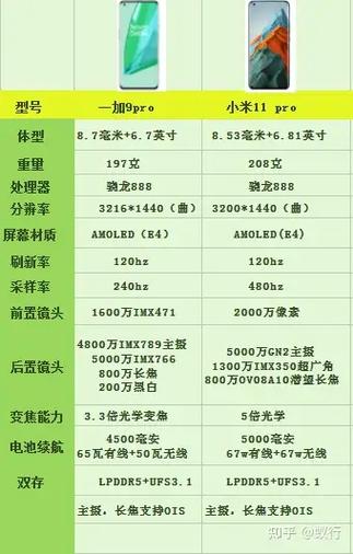 一加9Pro对比小米11Pro哪个更好点呢