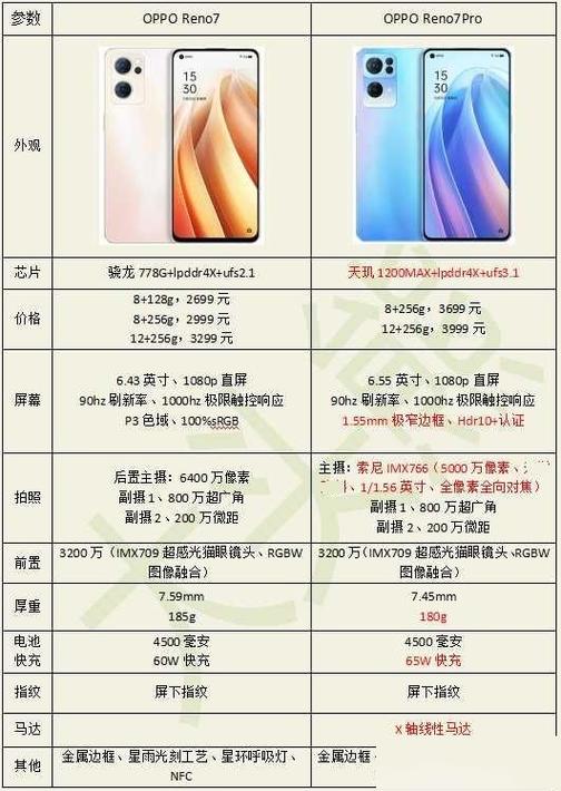 opporeno7pro上市时间及费用