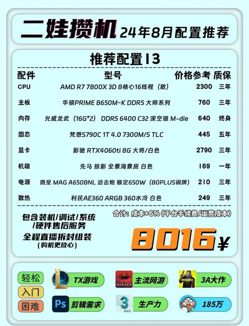 PS2023需要什么电脑配置呢