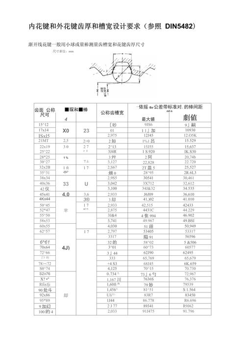 请问内花键参数INT31Zx5mx30Px6F,分别表示什么意思,谢谢