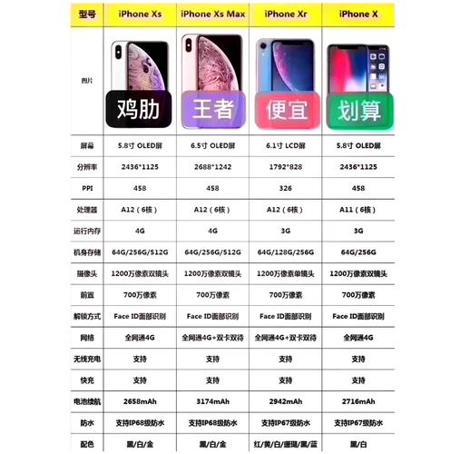 iphonexr是a几处理器