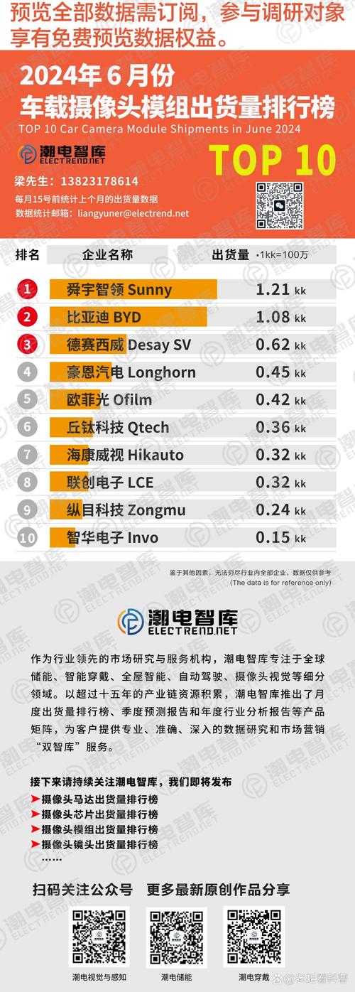 盘点车载摄像头aa设备厂商竞争力十强,国产替代加速