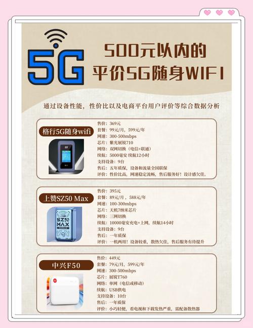 随身wifi各品牌资费套餐介绍