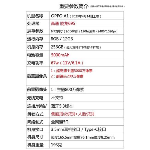 oppoa1上市时间详细说明