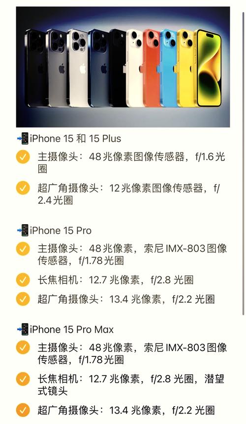 苹果手机为什么是三个摄像头?