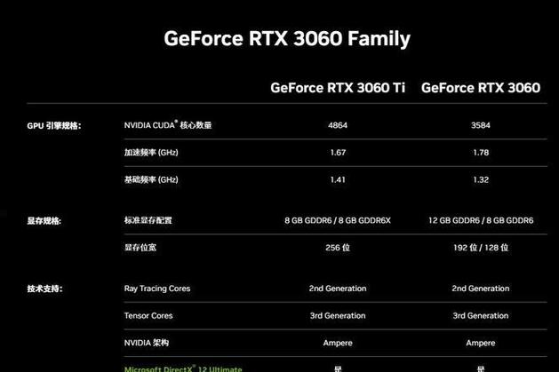 电脑显存容量什么意思