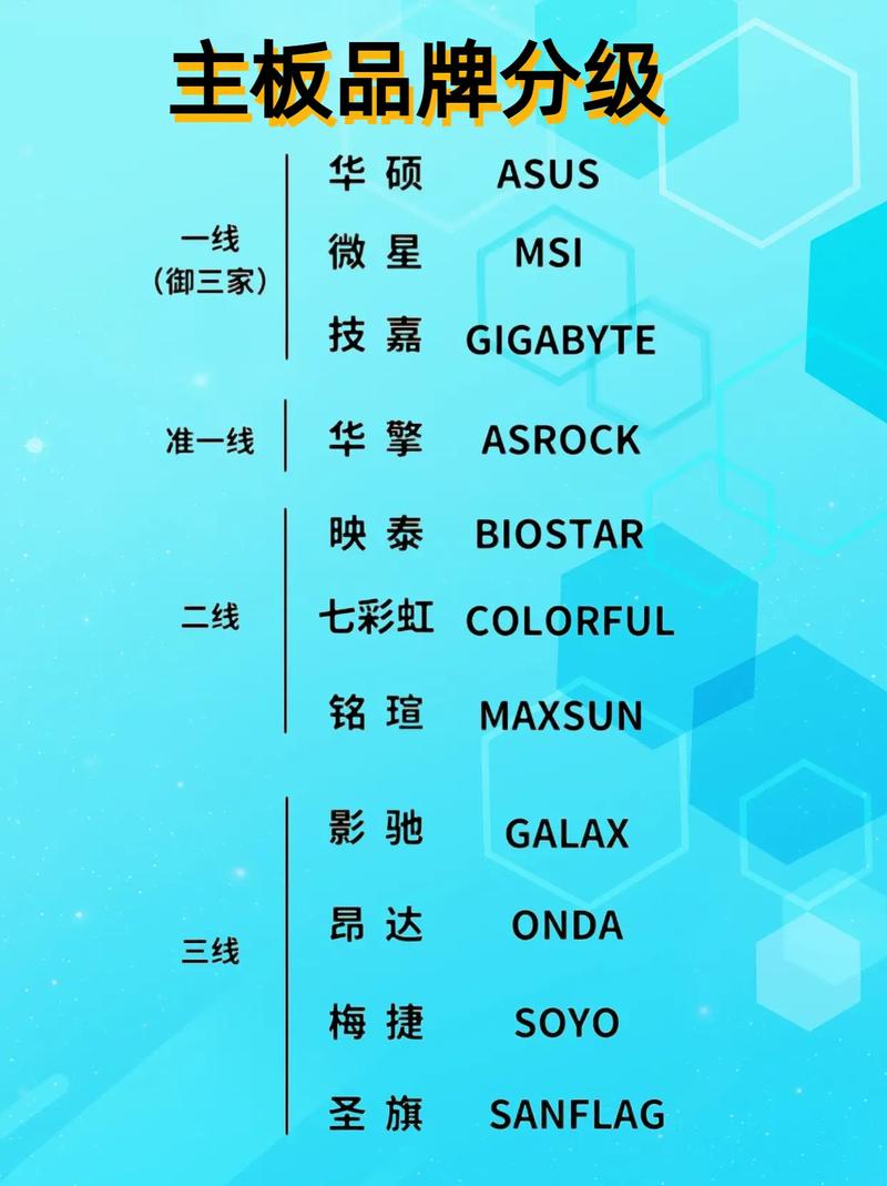我们比较常见的主板品牌有哪些啊?