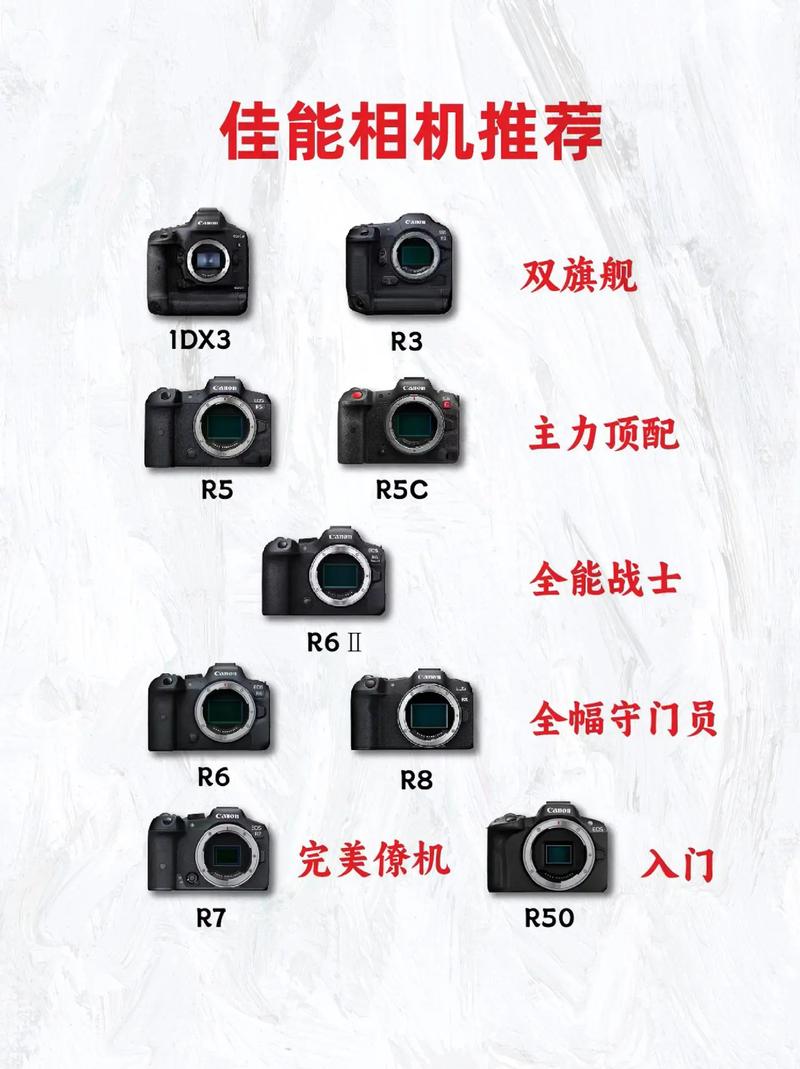 佳能A系列ccd最值得入手TOP·10榜单推荐测评